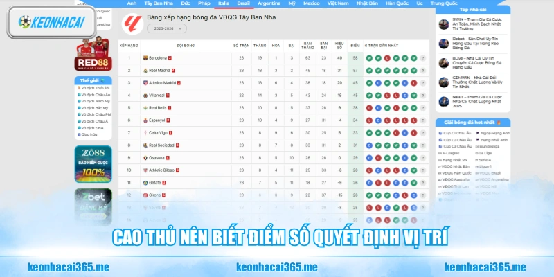 Cao thủ nên biết điểm số quyết định vị trí