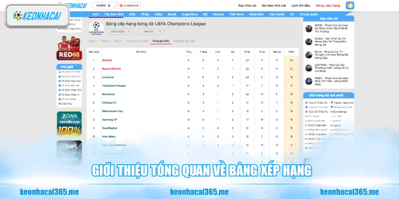 Giới thiệu tổng quan về bảng xếp hạng